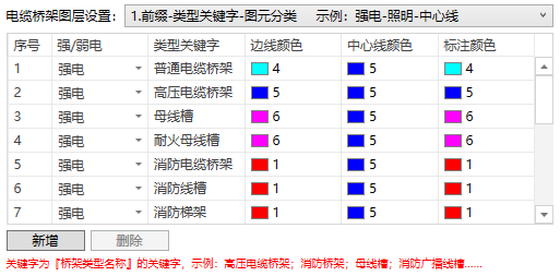 电缆桥架图层的前缀样式