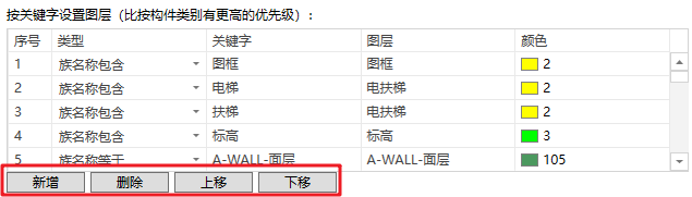 新增并编辑关键字设置规则